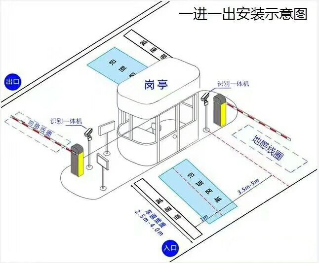 安庆标准车牌识别系统安装图