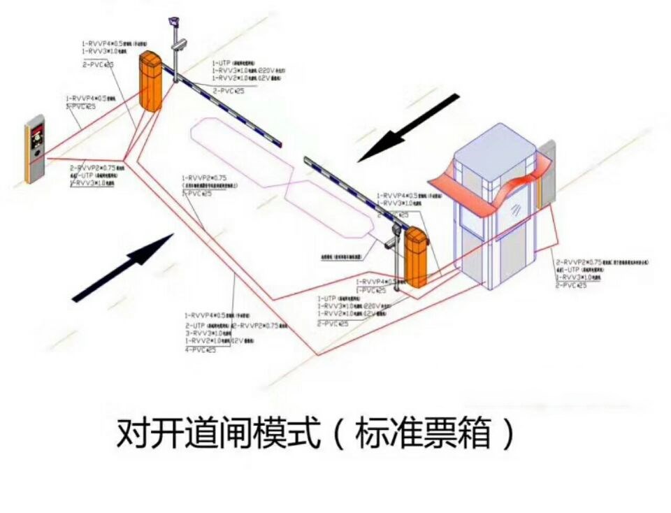 安庆对开道闸单通道收费系统