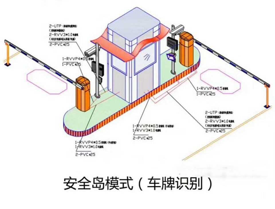 安庆双通道带岗亭车牌识别